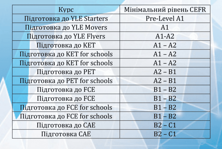 Лінгвістичний центр Східноєвропейського університету готує дітей і дорослих до складання кембриджських іспитів